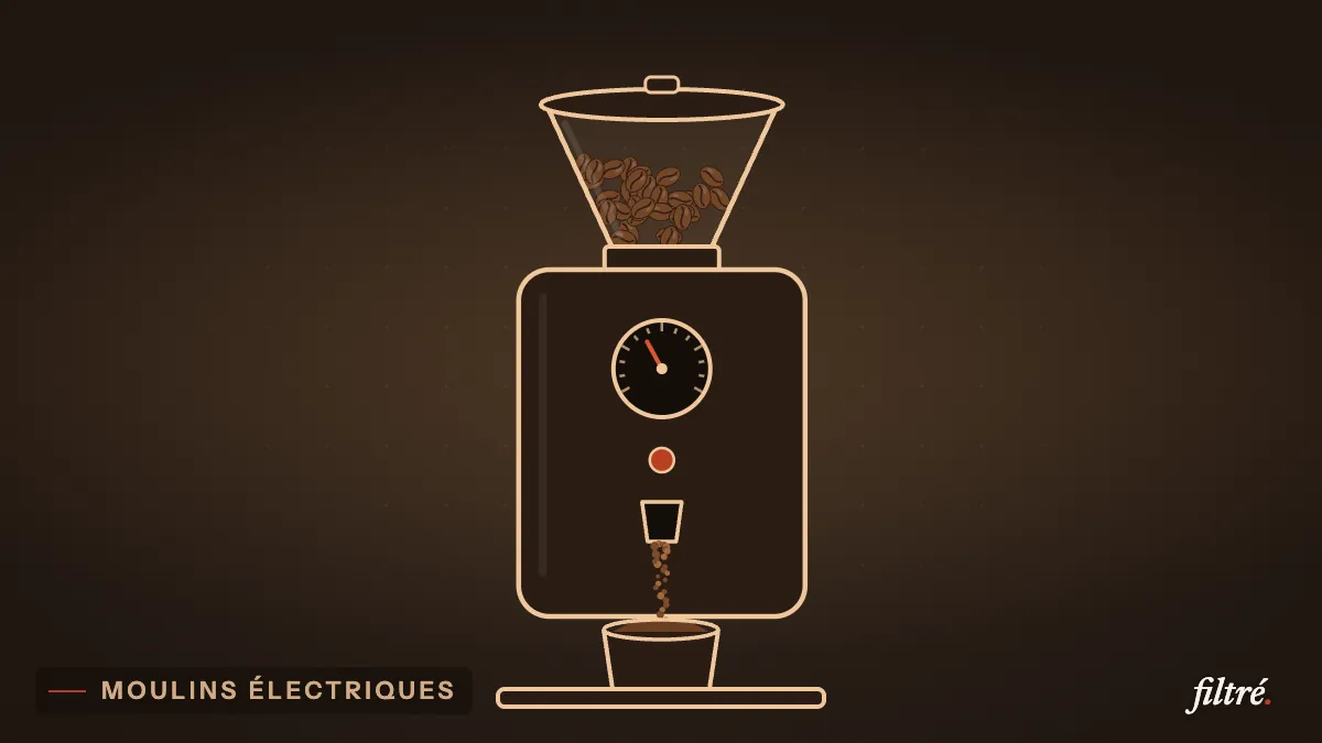 Moulin à café électrique, la mouture tombe dans le récipient, dessin au trait sur fond espresso
